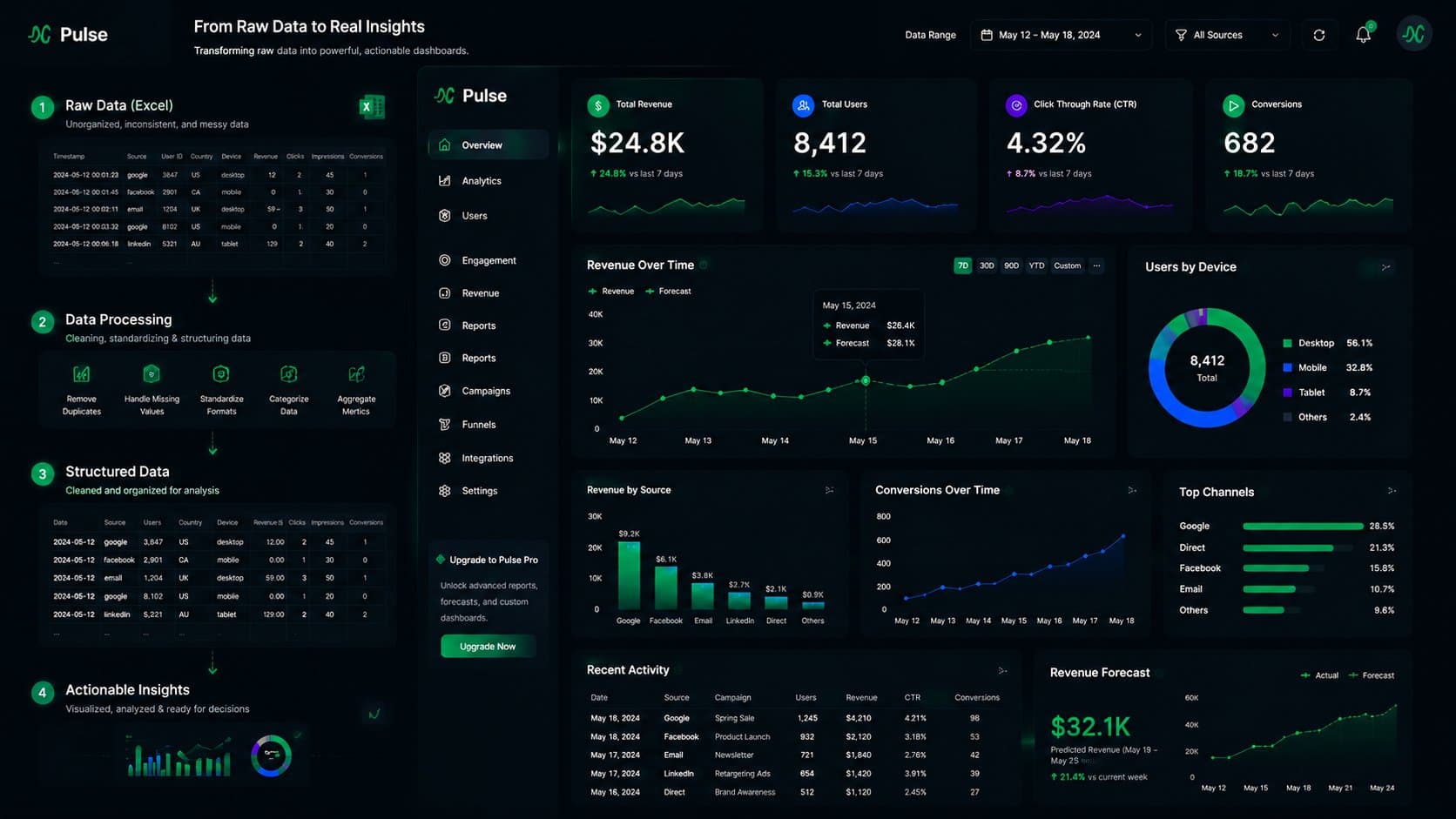 Pulse — From Raw Data to Insights