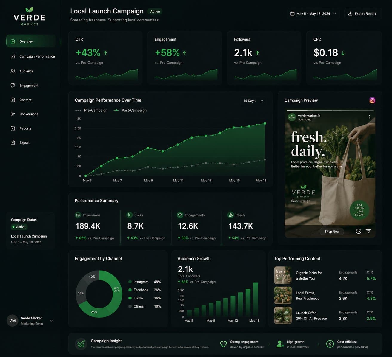Verde Market — Local Launch